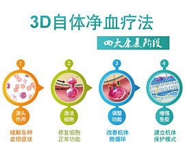 3D净血疗法四大康复阶段